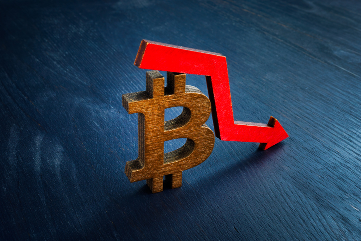 Bitcoin cai para menor preço em um mês e gera liquidação de US$ 193 milhões