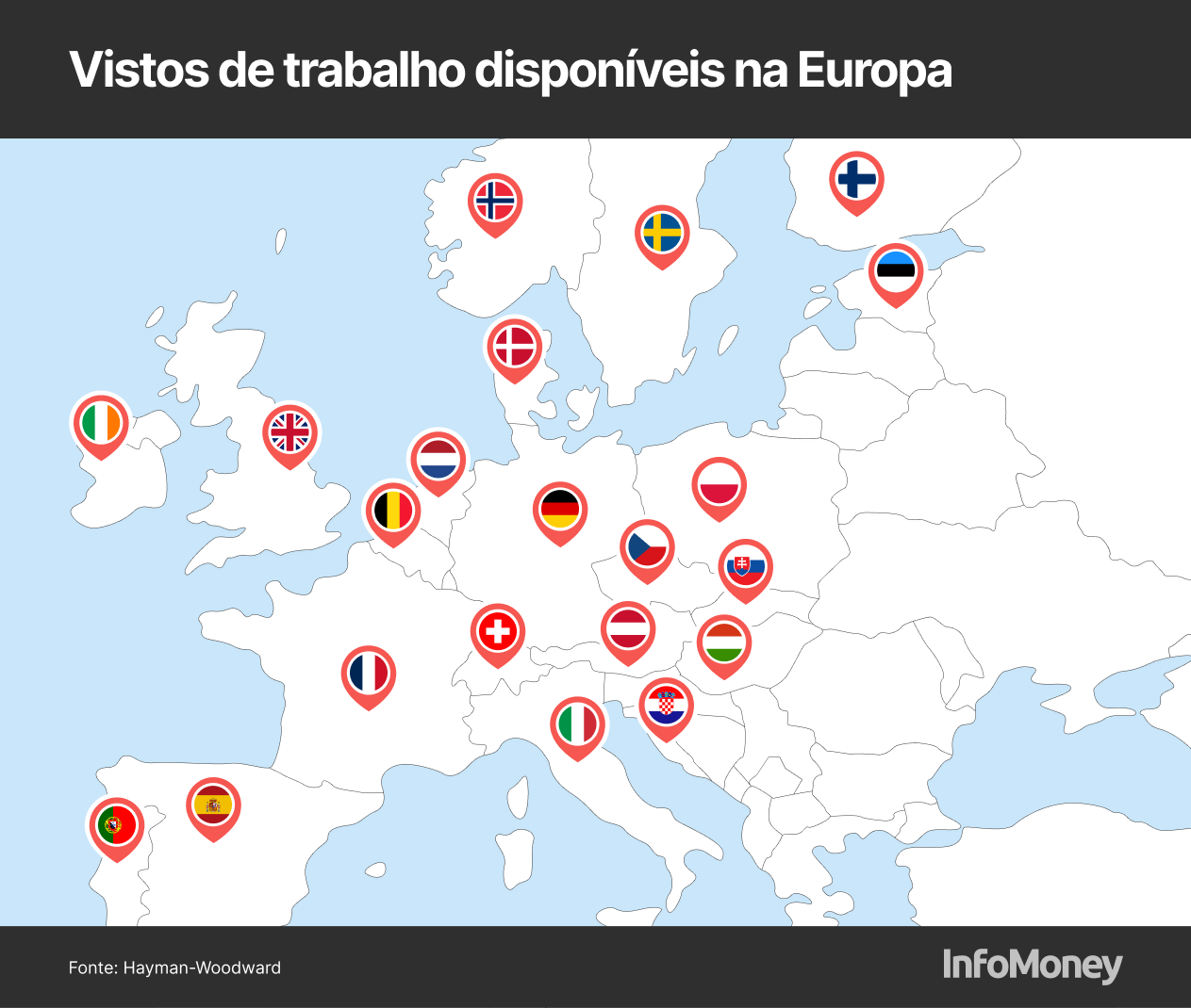 21 vistos de trabalho disponíveis para brasileiros na Europa; veja lista completa