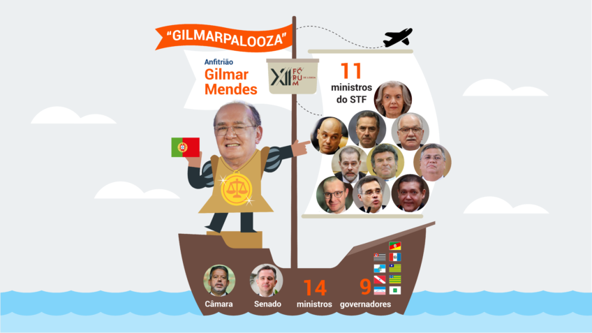 Evento de Gilmar em Lisboa tem STF inteiro e 12 ministros do STJ